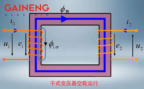 幹式變壓器空載運行