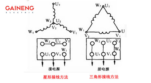 幹式變壓器接線方法