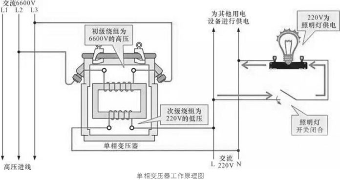 蓋能單相幹式變壓器